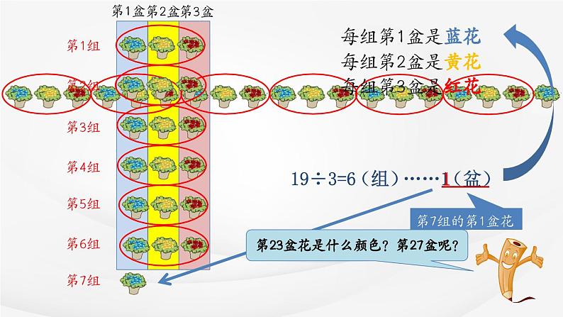 苏教版小学数学四年级上册探索规律 《简单的周期》课件第8页