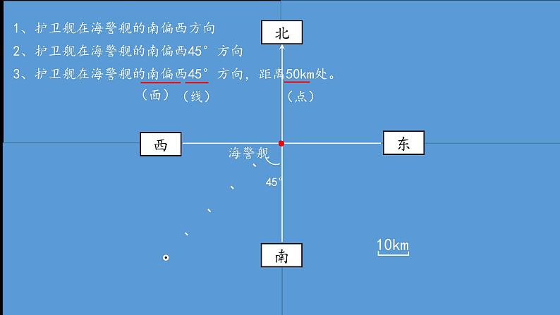 人教版六年级数学上册《用方向和距离确定位置》（课件）08