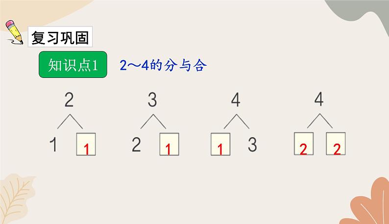 人教版（2024秋）数学一年级上册 第一单元 5以内数的认识和加、减法课时四 分与合练习课课件第2页