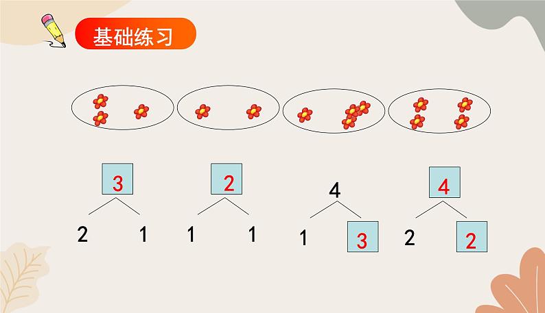 人教版（2024秋）数学一年级上册 第一单元 5以内数的认识和加、减法课时四 分与合练习课课件第4页