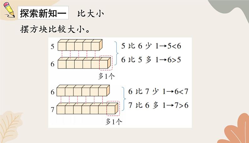 人教版（2024秋）数学一年级上册 第二单元 6~10的认识和加、减法课时二  比大小、第几课件03