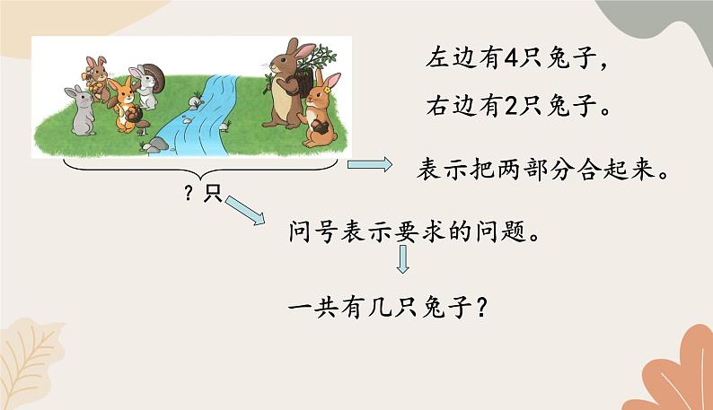 人教版（2024秋）数学一年级上册 第二单元 6~10的认识和加、减法课时二  解决问题（一）课件第4页