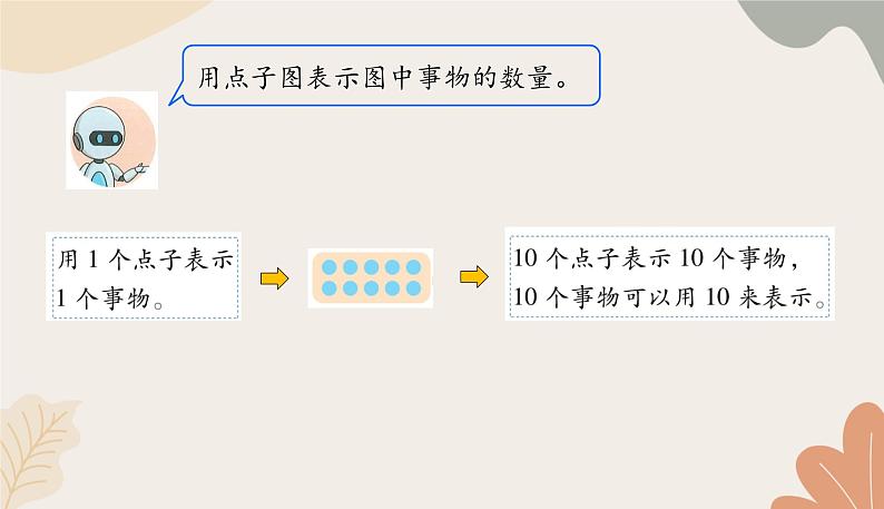 人教版（2024秋）数学一年级上册 第二单元 6~10的认识和加、减法课时一  10的认识课件第5页