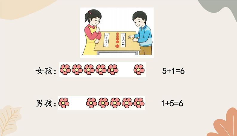 人教版（2024秋）数学一年级上册 第二单元 6~10的认识和加、减法课时一  6和7的加、减法课件第4页