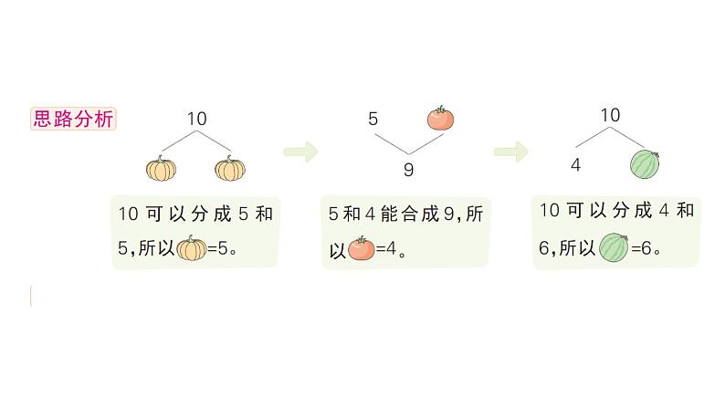 小学数学新人教版一年级上册第二单元第三课《10的认识和加、减法》作业课件（分课时编排）5（2024秋）第7页