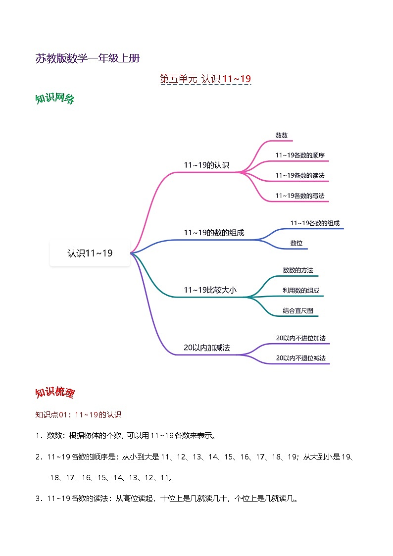 （苏教版•2024秋）小学数学1上 第五单元  认识11_19（知识清单）01
