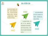 【新教材新課標】蘇教版數(shù)學一年級上冊3.1《認識立體圖形》（課件+教案+大單元教學）