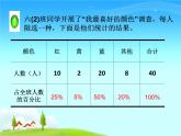 西師版數(shù)學(xué)六年級(jí)下冊(cè)《扇形統(tǒng)計(jì)圖》PPT