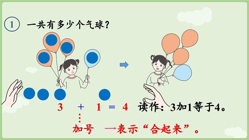 人教版一年级数学上1.2.1 加法 课件人教版数学一年级上册第6页