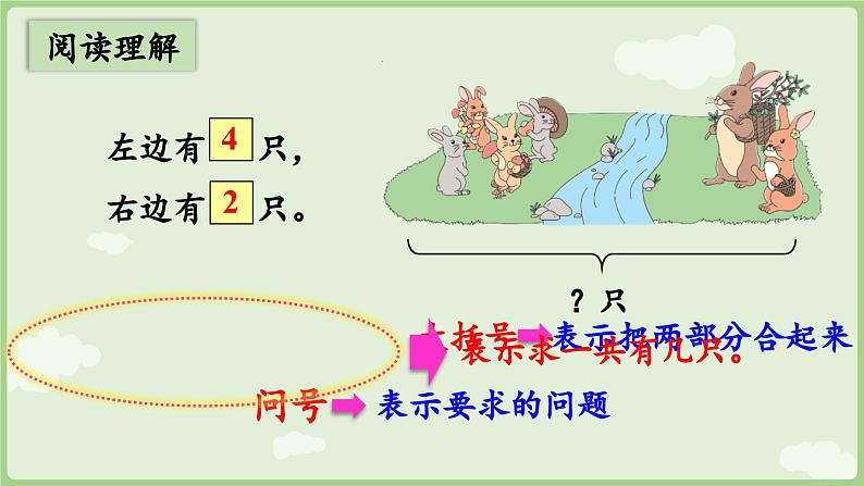 人教版一年级数学上2.2.2 用6和7的加、减法解决问题（一） 课件）人教版数学一年级上册第7页