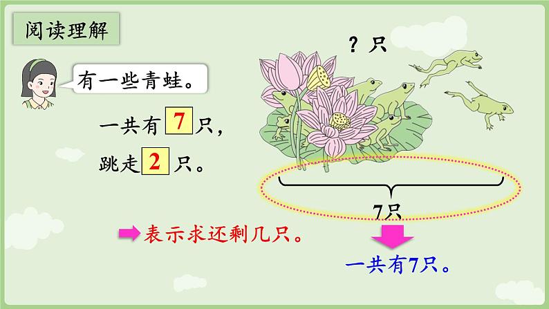 人教版一年级数学上2.2.3 用6和7的加、减法解决问题（二） 课件第8页