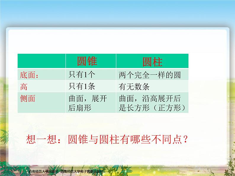 眉山天府新区-清水小学-2024年-六年级-下册-数学-《圆锥的体积》教学课件、教案、作业设计、教学视频06