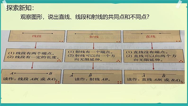 2.1 线的认识 课件 四年级数学上册北师大版第7页