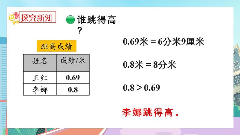 【核心素养】北师大版小学数学四年级下册 第一单元《比大小》课件第5页