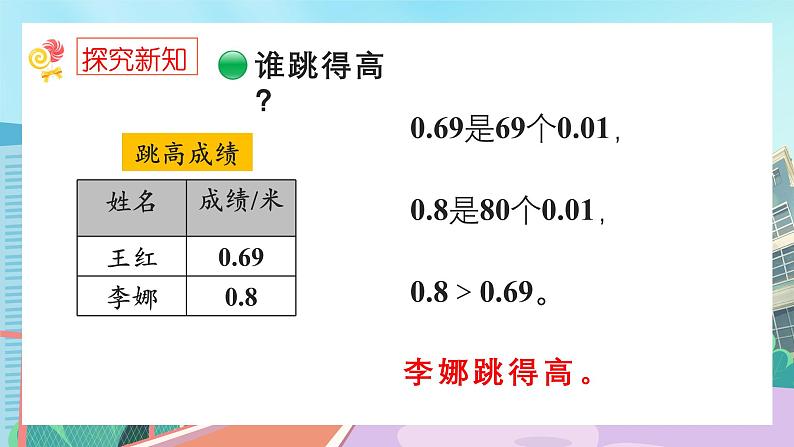 【核心素养】北师大版小学数学四年级下册 第一单元《比大小》课件第6页