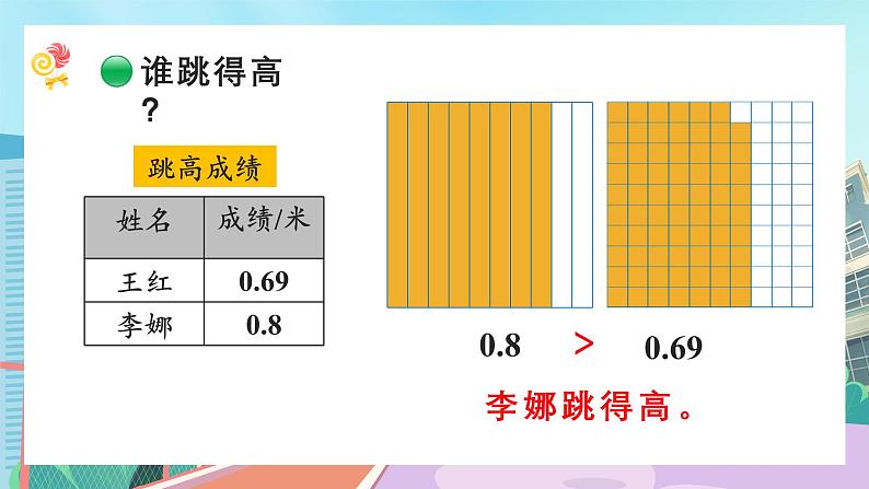 【核心素养】北师大版小学数学四年级下册 第一单元《比大小》课件第7页