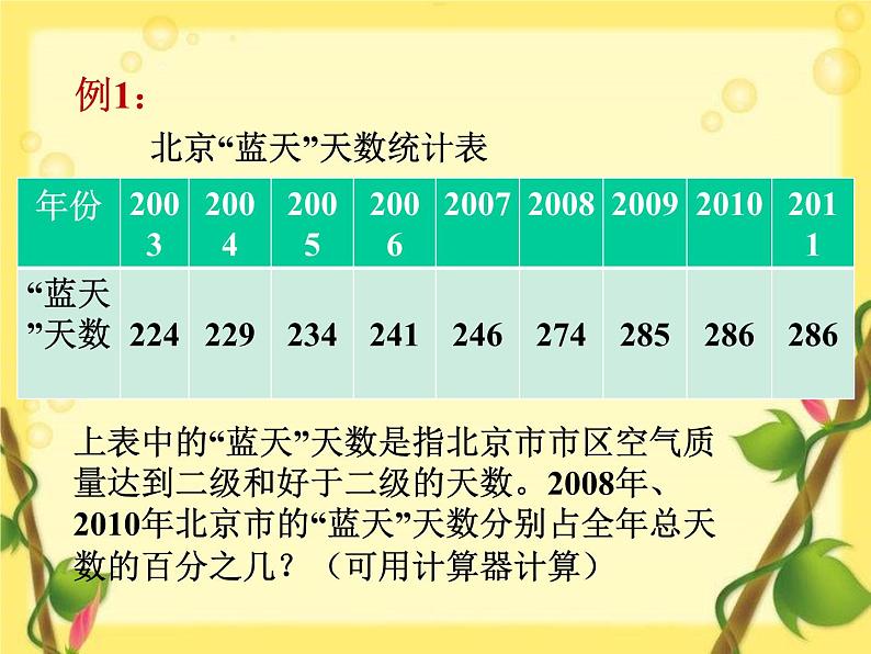 小学数学北京版六年级上册 3《生活中的百分数》课件03