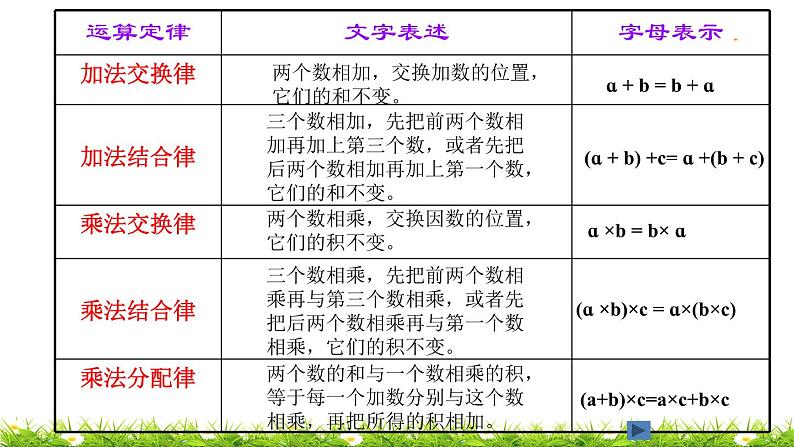 西师版五年级下册《方 程》（用字母表示数）课件第3页