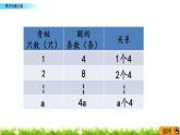 西师版五年级下册《方 程》（用字母表示数）课件