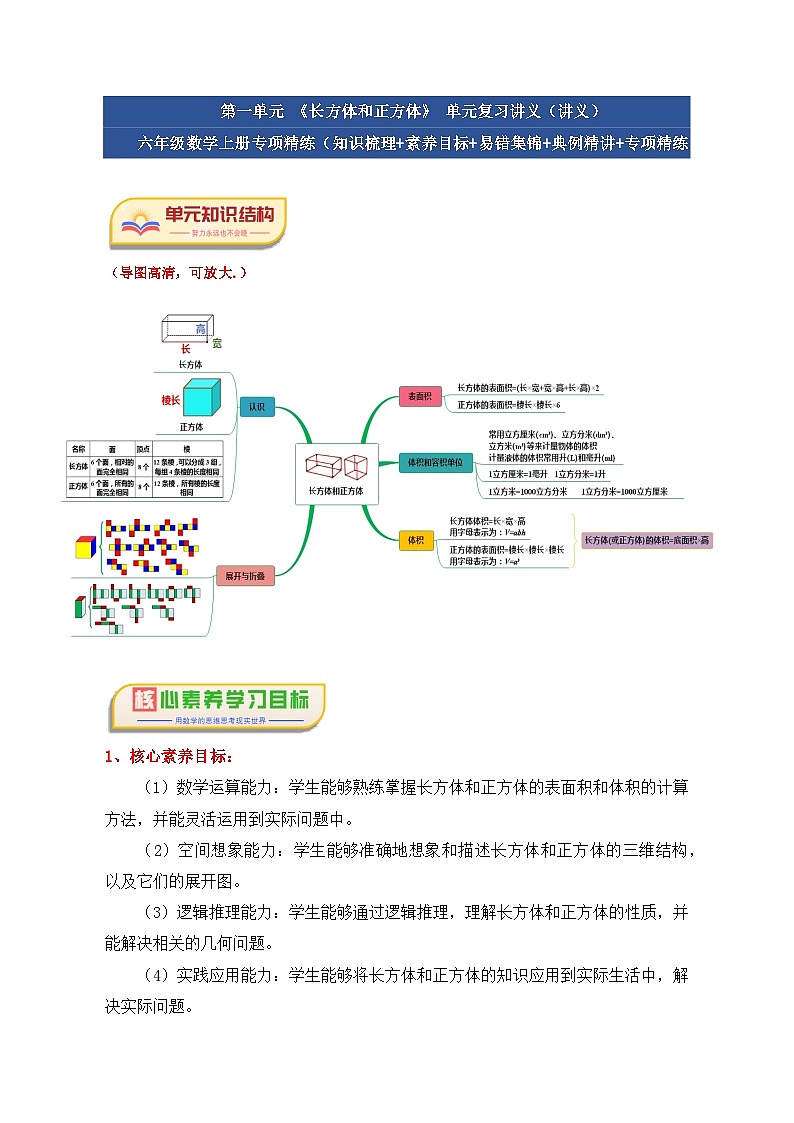 第一单元《长方体和正方体》(填空题篇十六大题型)单元复习讲义-2024-2025学年六年级数学上册(苏教版)(学生版+解析)第1页