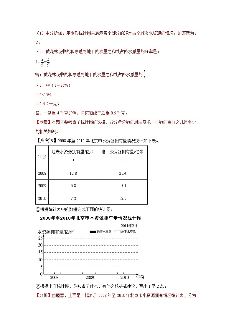 【解答题专项】第七单元 节约用水（知识梳理+典例精讲+专项训练）-2024-2025学年小学数学六年级上册（人教版，含答案）第3页
