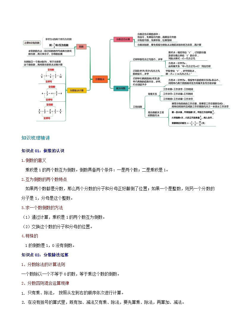 第三讲 分数除法（单元讲义）-2024-2025学年六年级上册数学举一反三变式拓展（人教版）教师版第2页