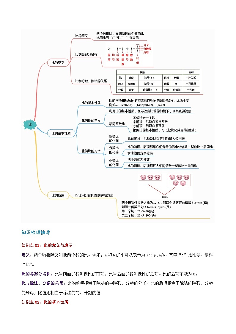 第四讲 比（单元讲义）-2024-2025学年六年级上册数学举一反三变式拓展（人教版）教师版第2页