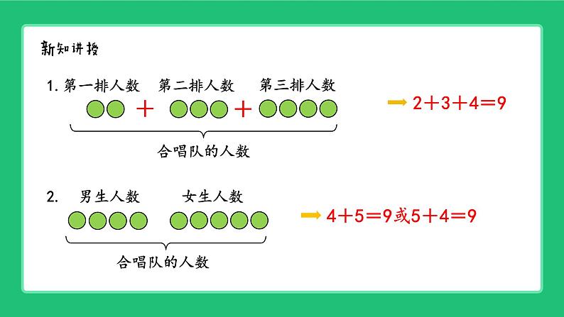 《连加、连减和加减混合运算（2）应用：读题列式》精品课件第6页