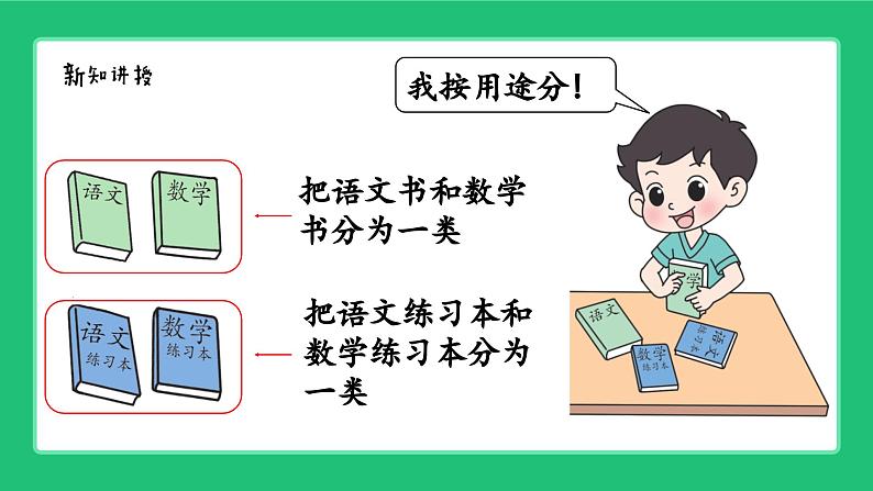 《一起来分类》精品课件第8页