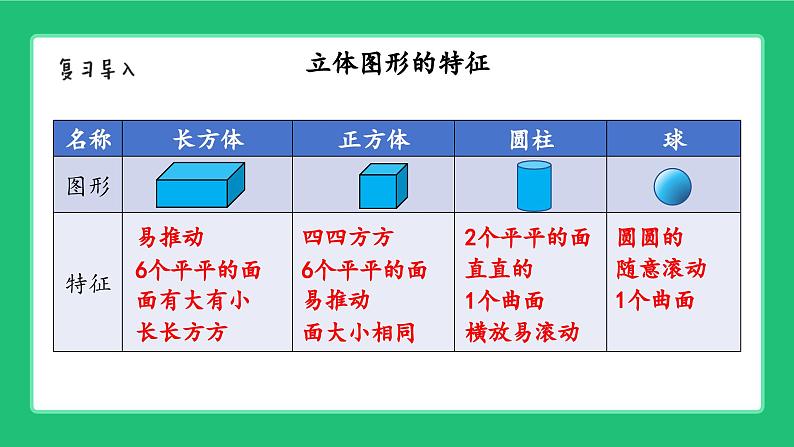 新北师大版小学数学一年级上册《图形与几何》复习精品课件第4页