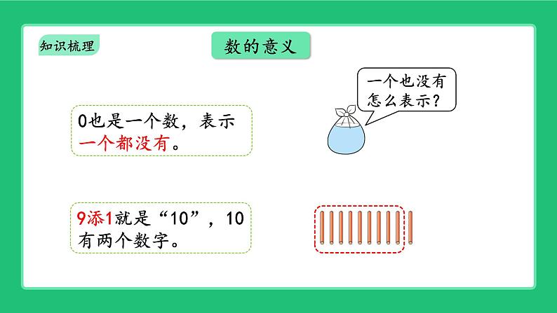 北师大版（2024）一年级数学上册《第一单元生活中的数 整理与复习》精品课件第4页