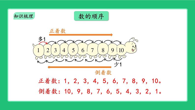 北师大版（2024）一年级数学上册《第一单元生活中的数 整理与复习》精品课件第6页