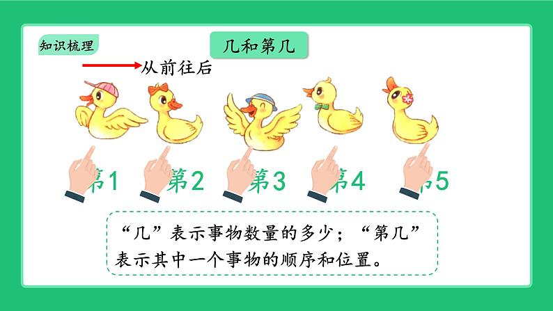 北师大版（2024）一年级数学上册《第一单元生活中的数 整理与复习》精品课件第7页