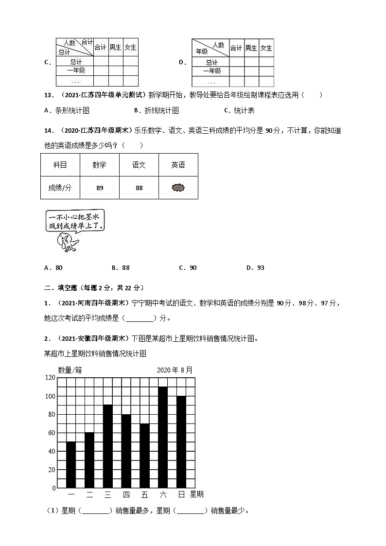 苏教版四年级上册数学 第4章《统计表和条形统计图（一）》单元测评必刷卷（原卷版）第3页
