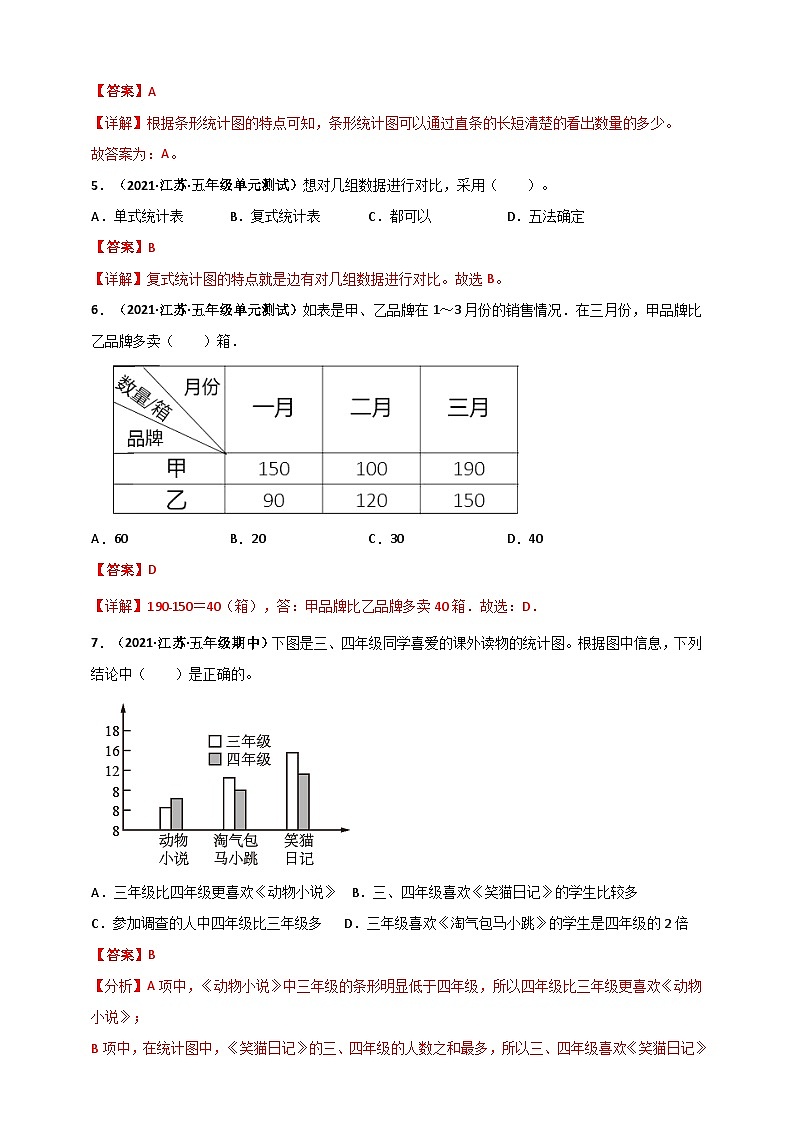 苏教版五年级上册数学 第6章《统计表和条形统计图（二）》单元测评必刷卷（解析版）第3页