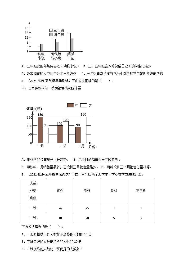 苏教版五年级上册数学 第6章《统计表和条形统计图（二）》单元测评必刷卷（原卷版）第3页
