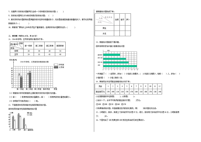 冀教版小学数学四年级下册单元分层训练第七单元复式条形统计图（A卷：夯实基础）（含答案）第2页