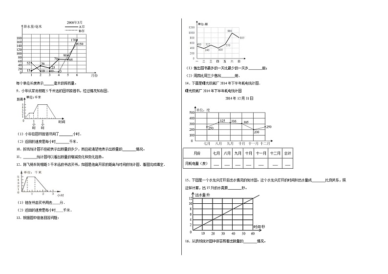 西师大版小学数学五年级下册单元分层训练第六单元折线统计图（B卷：能力提升）（含答案）第2页
