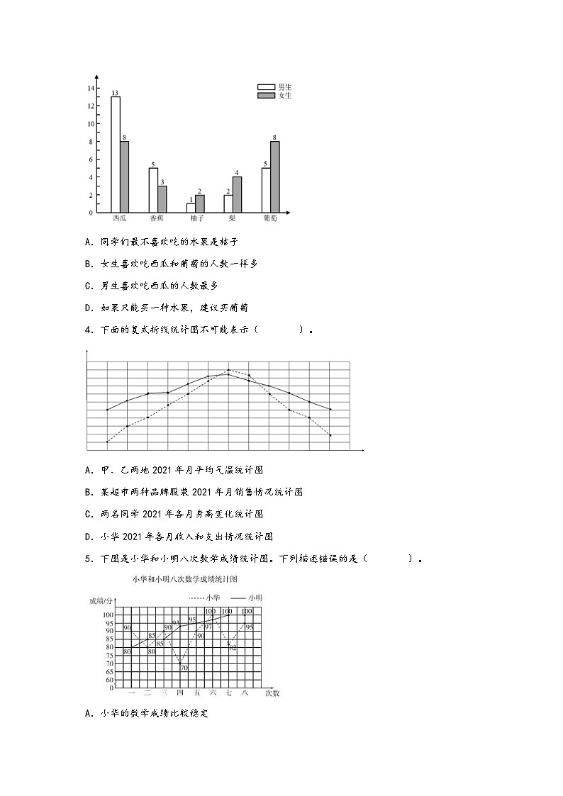 青岛版小学数学五年级下册单元分层训练第六单元 爱护眼睛（B卷 能力提升练）（含答案）第2页