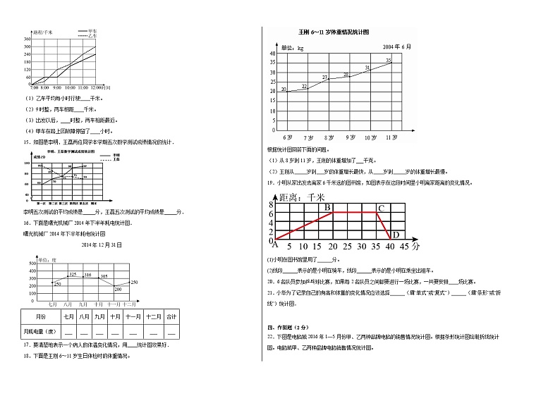 冀教版小学数学五年级下册单元分层训练第七单元折线统计图（A卷：夯实基础）（含答案）第2页