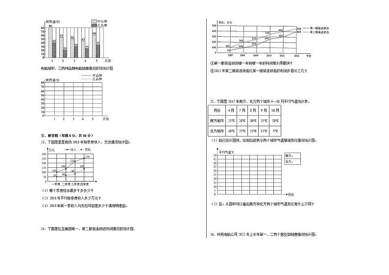 冀教版小学数学五年级下册单元分层训练第七单元折线统计图（A卷：夯实基础）（含答案）第3页