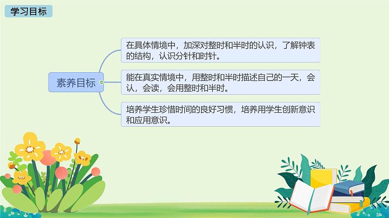 小学数学北师大版（2024）一年级上册 记录我的一天  课件第2页