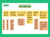 《新北师大版一上数学第四单元10以内数加与减 整理与复习》精品课件