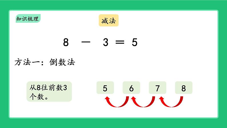 《新北师大版一上数学第四单元10以内数加与减 整理与复习》精品课件08