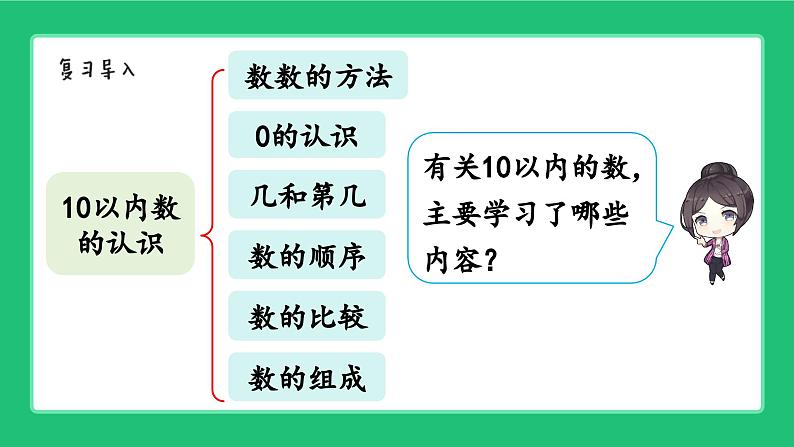 新北师大版小学数学一年级上册第一单元《生活中的数》复习精品课件第3页