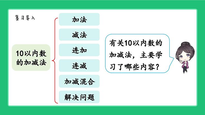 新北师大版小学数学一年级上册第一单元《10以内数的运算》复习精品课件第3页