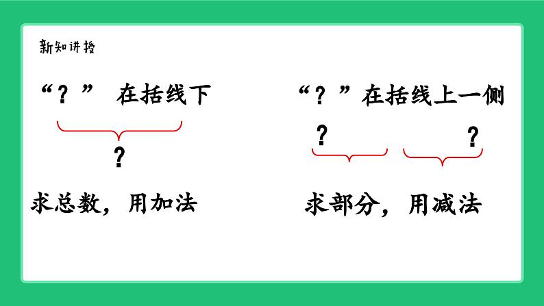 新北师大版小学数学一年级上册第一单元《10以内数的运算》复习精品课件第8页