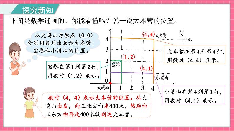 6.2 确定位置（二）（课件）2024-2025学年五年级下册数学北师大版第6页