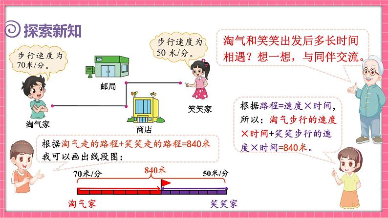 7.2 相遇问题（课件）2024-2025学年五年级下册数学北师大版第5页