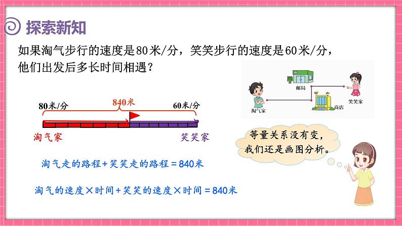 7.2 相遇问题（课件）2024-2025学年五年级下册数学北师大版第7页